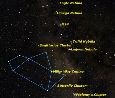 Sagittarius Star Constellation