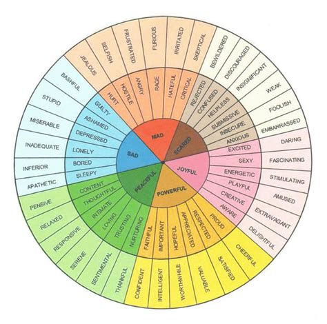 brene brown parenting 30 emotions - Google Search | Feelings wheel, Emotions wheel, Emotional ...