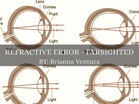 Farsighted by Holly Steele