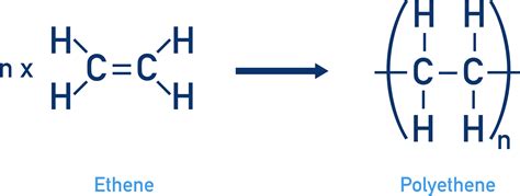 Addition Polymerization