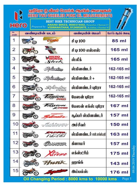 Fork Oil Level Motorcycle Refference | PDF