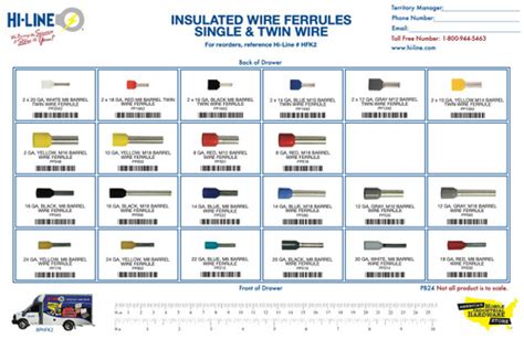 Insulated Wire Ferrules Single & Twin Wire - Hi-Line Inc.