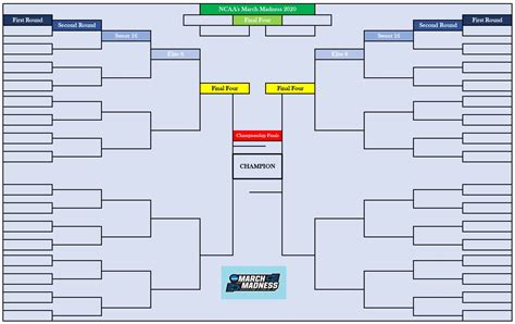 Printable Blank March Madness Bracket