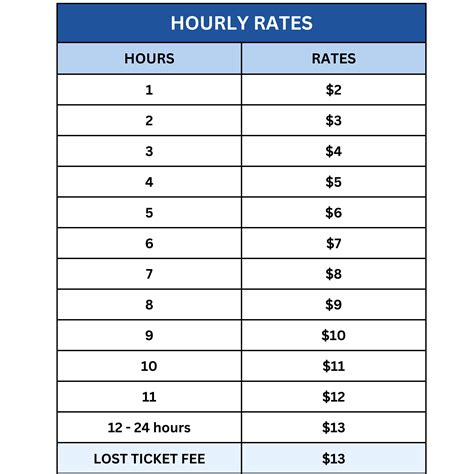 Parking Upgrade – Lowell Regional Transit Authority