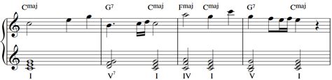 Harmonic Analysis: A Step-By-Step Approach - Music Theory Online (EASY) with Willie Myette