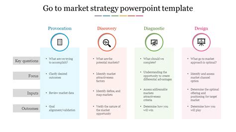 Go To Market Plan Template Powerpoint