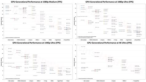 A cool guide to 2023 GPUs performance (according to Tom's Hardware) : r ...