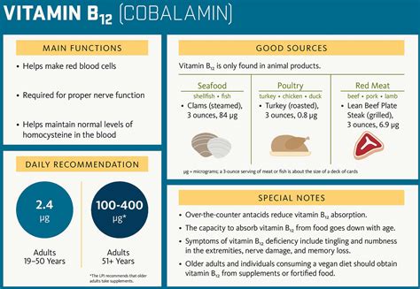 Vitamin B12 - Foods, Supplements, Deficiency, Benefits, Side Effects