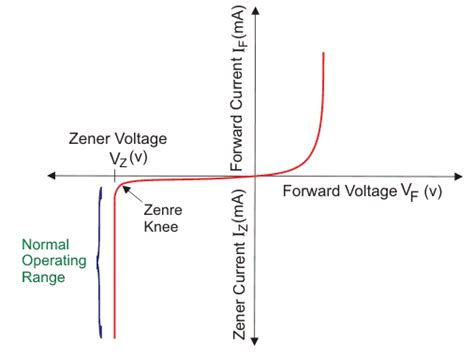 Zener Diode as Voltage Regulator | Electrical4U