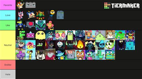 Unikitty Show Characters Tier List (Community Rankings) - TierMaker