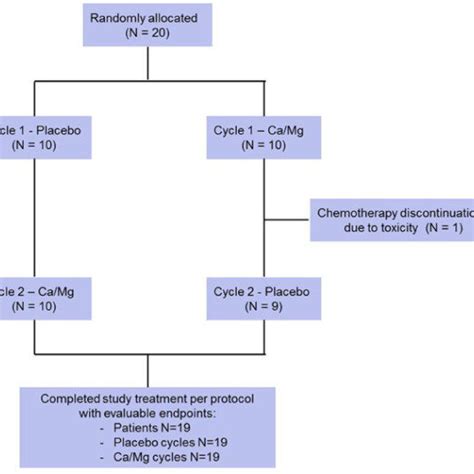 Acute neurotoxicity. (A) Patient reported acute neurotoxicity symptoms ...