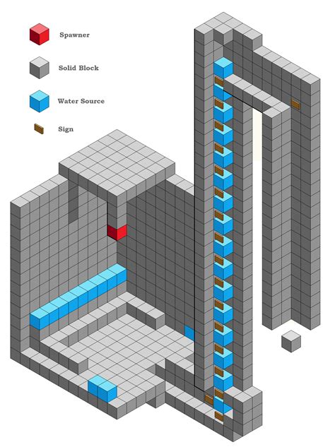 Does everyone still use this spawner design or is there a new one ...