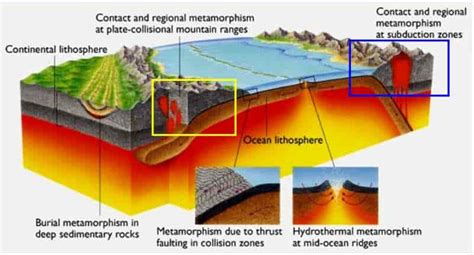 Contact Metamorphism Vs. Regional Metamorphism | Geology Page