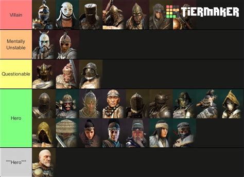 I prefer saying ‘characters’ because they aren’t all heroes. : r/forhonor