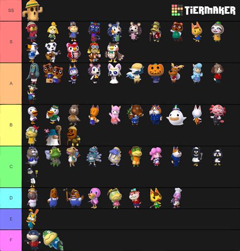 I made a tier list of all the Special Characters in Animal Crossing : AnimalCrossing