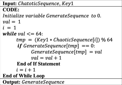 Algorithm 1:Generate _ Sequence _ For _ Permutation | Download Scientific Diagram