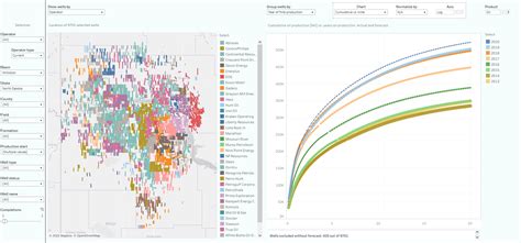 Visualizing North Dakota Oil & Gas Production (Through July 2021 ...