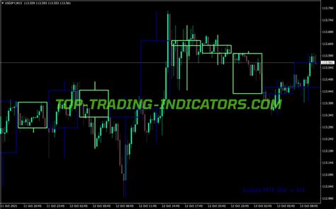 Mtf Inside Bar Indicator • MT4 Indicators [mq4 & ex4] • Top-Trading-Indicators.com