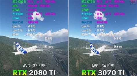 RTX 3070 Ti vs RTX 2080 Ti: Which Is Better In 2023? - Tech4Gamers