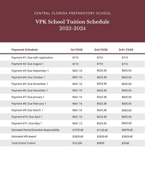 Tuition + Fees – Central Florida Preparatory School