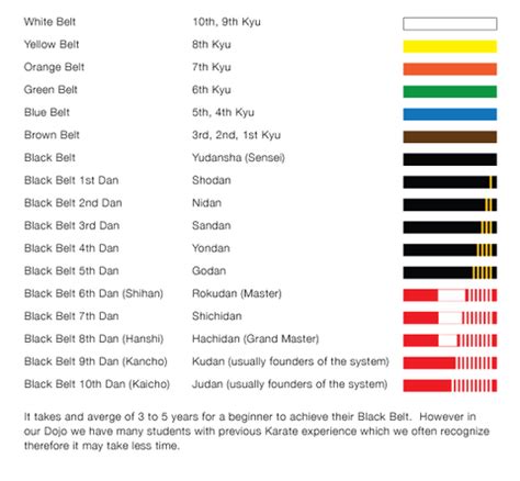 enough innovation count up what is the order of belts in shotokan ...