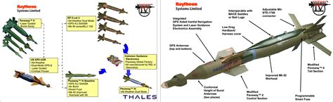 Think Defence on Twitter: "CAPABILITIES Paveway IV consists of four ...