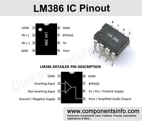 IC LM386 Pinout, Equivalent, Applications & Other Info | Electronic circuit projects ...