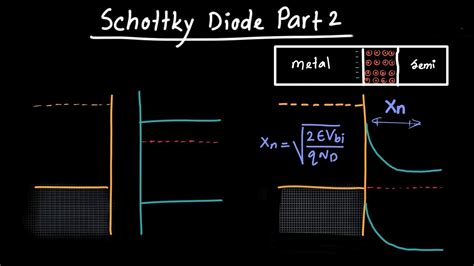 Schottky Diode Part 2 - Depletion Region and Capacitance - YouTube