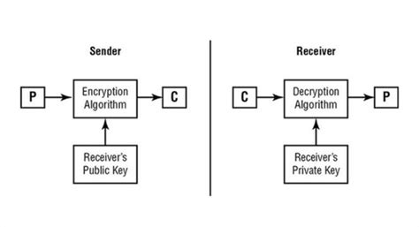 8). CHAP 6 - ASYMMETRIC KEY ALGORITHMS: (a.k.a. PUBLIC KEY ...