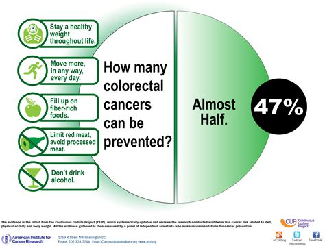 5 Nutrition Tips for Colon Cancer Prevention – Kelly Jones Nutrition