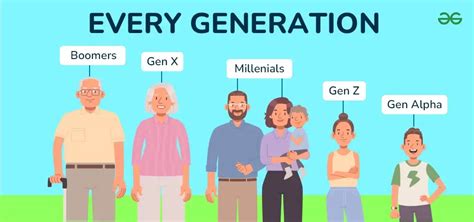 Generation Z (Gen Z): Age Range, Definition and Trends 2024