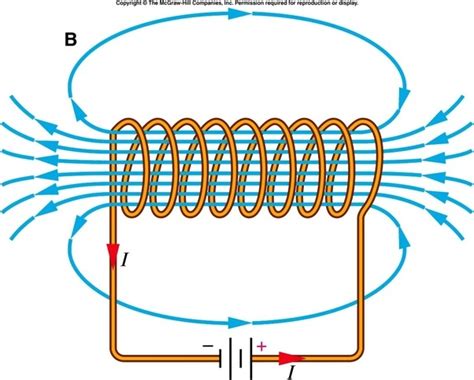 If a solenoid is an electromagnet, then why do we consider the magnetic field outside it to be 0 ...