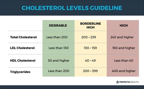 Normal Total Cholesterol Levels : After menopause, however, women's ldl ...