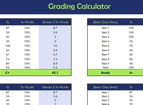 south carolina grading scale chart Grading scale