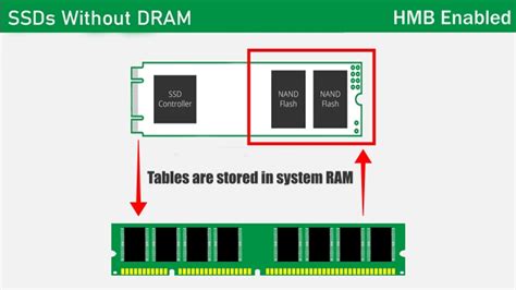 Do SSDs With DRAM Cache Matter and How to Identify Them