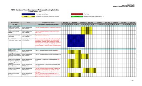 Excel Project Management Template Gantt - MANAGEMENT