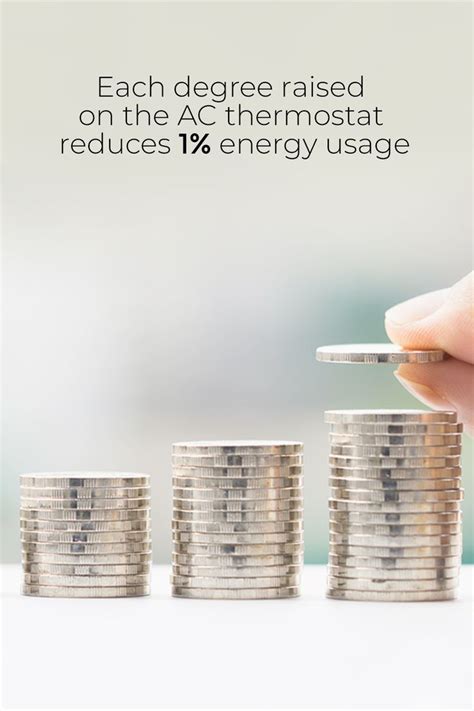 Fans vs AC: Which is better? | Save energy, Energy usage, Energy