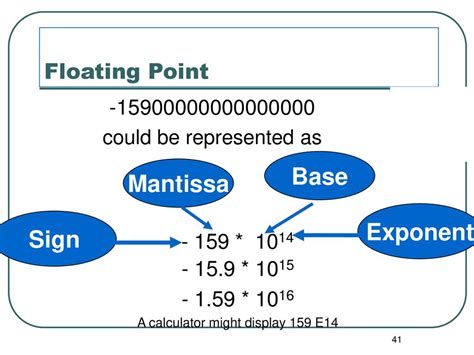 Chapter 5 Data representation. - ppt download