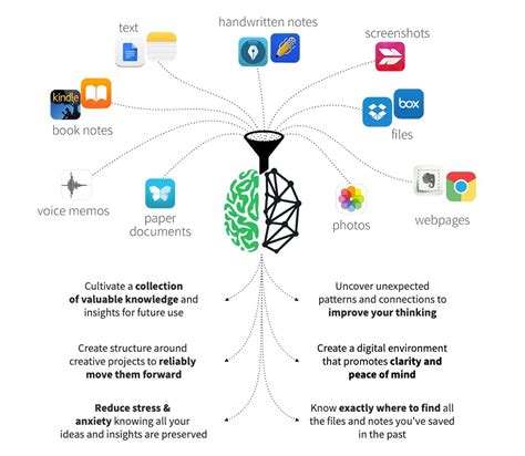 Summary: Building a Second Brain: A Proven Method to Organise Your ...