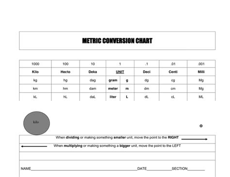 Metric conversion chart in Word and Pdf formats