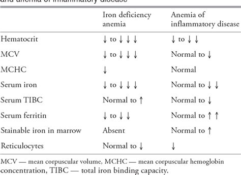 Figure 2 from Iron deficiency anemia. | Semantic Scholar