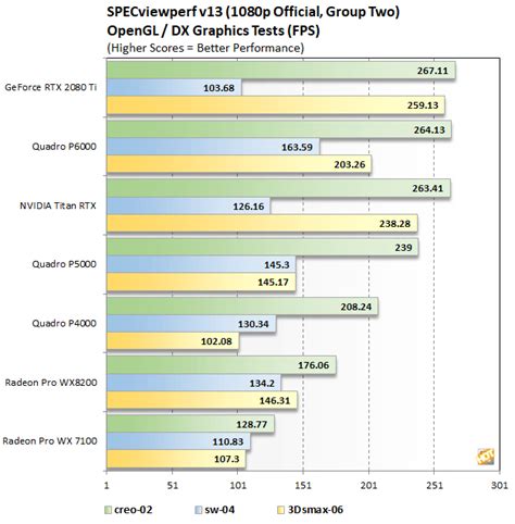 NVIDIA Titan RTX Review: A Pro Viz, Compute, And Gaming Beast - Page 4 ...