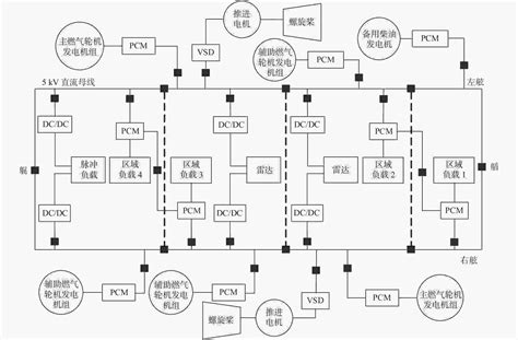 Situation and prospects of shipboard integrated power system reconfiguration technology