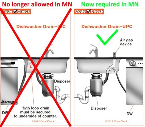 Air Gap Plumbing Diagram