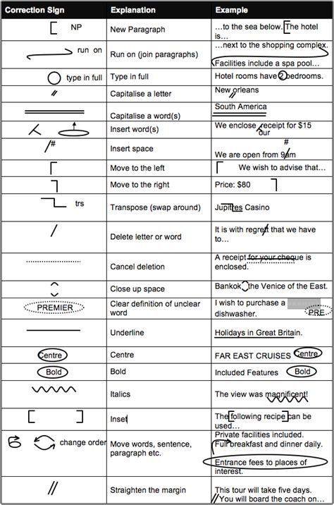 Word processing/Correction signs - WikiEducator