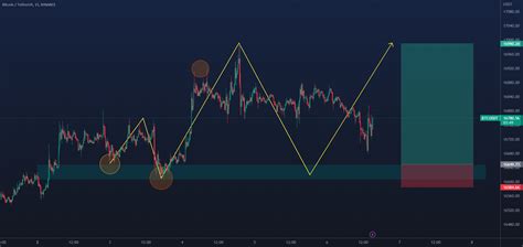 Hello and welcome to this BTC /USDT chart update for BINANCE:BTCUSDT by ...