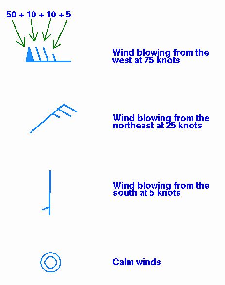 Wind arrows direction @ Windy Community