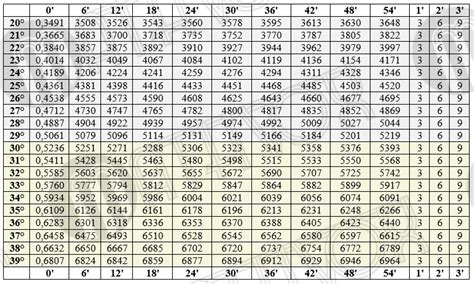 Trig Table Of Special Arcs | Cabinets Matttroy