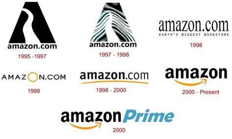 Amazon Logo and its History | LogoMyWay