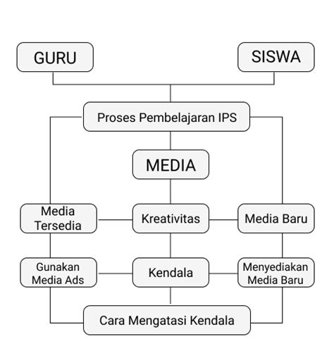 Cara Membuat Kerangka Berpikir Penelitian Kualitatif – iFaWorldCup.com